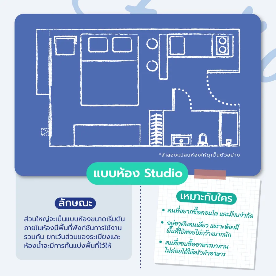 Clone จาก ID : 57280 เทียบ 6 แบบห้องคอนโด เลือกแบบไหนถึงจะเหมาะกับตัวเอง
