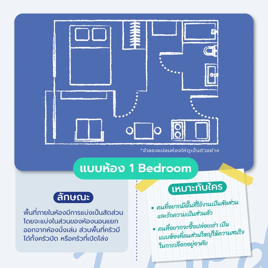 Clone จาก ID : 57280 เทียบ 6 แบบห้องคอนโด เลือกแบบไหนถึงจะเหมาะกับตัวเอง