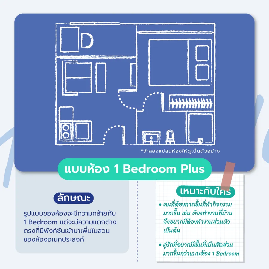 Clone จาก ID : 57280 เทียบ 6 แบบห้องคอนโด เลือกแบบไหนถึงจะเหมาะกับตัวเอง