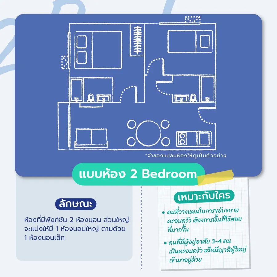 Clone จาก ID : 57280 เทียบ 6 แบบห้องคอนโด เลือกแบบไหนถึงจะเหมาะกับตัวเอง