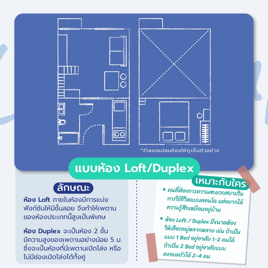 Clone จาก ID : 57280 เทียบ 6 แบบห้องคอนโด เลือกแบบไหนถึงจะเหมาะกับตัวเอง