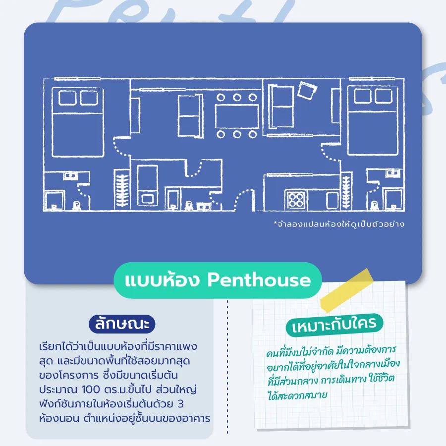 Clone จาก ID : 57280 เทียบ 6 แบบห้องคอนโด เลือกแบบไหนถึงจะเหมาะกับตัวเอง